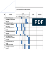 4.2.1.1 JADWAL Promkes