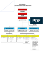 Struktur Organisasi