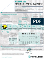 Маркировка взрывозащиты по ATEX