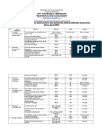 3 Hasil Pengumpulan Data Indikator Mutu Klinis April