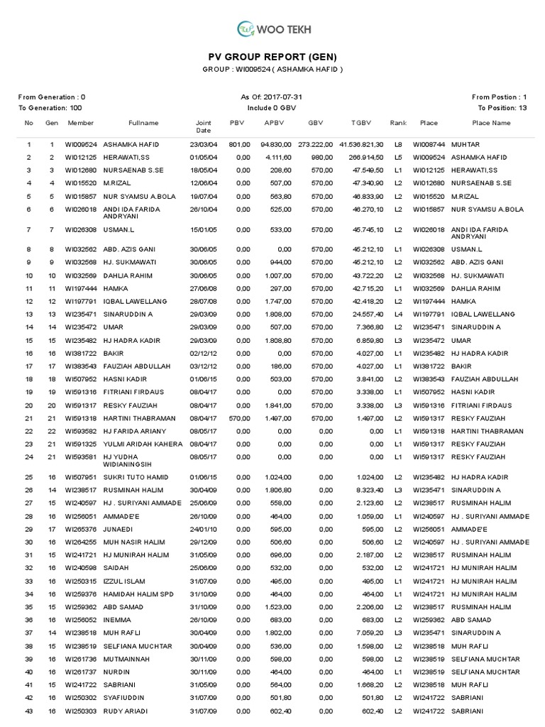 Untuk Kegunaan Rasmi Sahaja Bahagian Istiadat Dan Urusetia