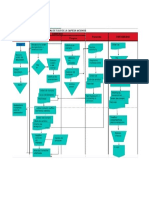 DIAGRAMA DE FLUJO MOLINOR (1).docx