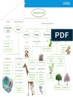 00f Es 01 Esquema cn5 Seres Vivos PDF