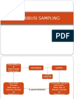 (3-4) Distribusi Sampling