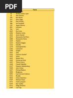 FIFA 19 IDs