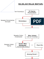 silsila raja mataram islam.xlsx