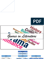 Genres of Literature