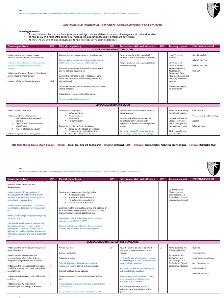 Core Module 3: Information Technology, Clinical Governance and Research ...