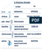 Clasificacion Tipos Articulaciones Diartrodiales