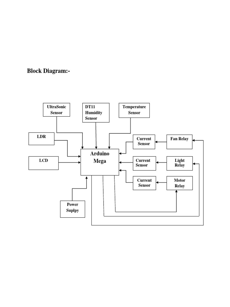 Block Diagram | PDF