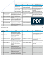 Rincian Kegiatan PKB Ahli Pertama 2019 PDF