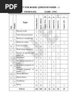 Blue Print For - 1: Subject: Physics (33) Class: I Puc