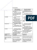 Key Characteristic File Geodatabase Personal Geodatabase