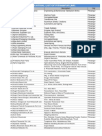 Pitampur - Indore Industrial Company List