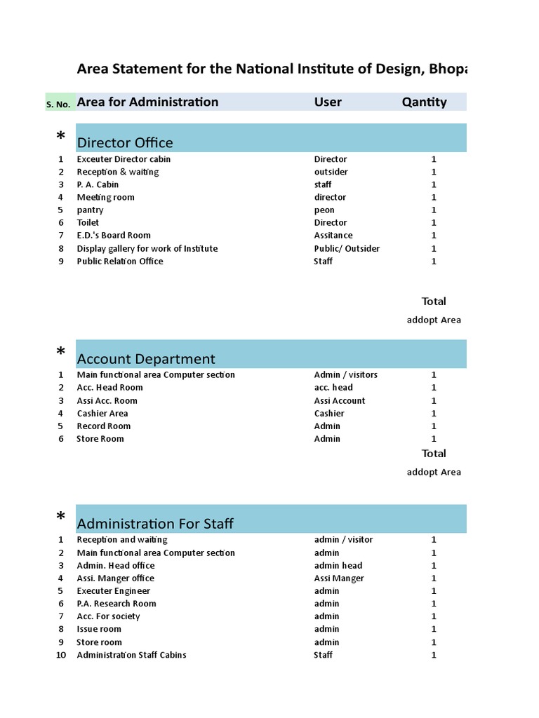 NID Bhopal Area Statement Overview | PDF | Studio | Graphic Design