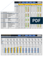 Supply Chain and Logistics KPI Dashboard - Someka V2