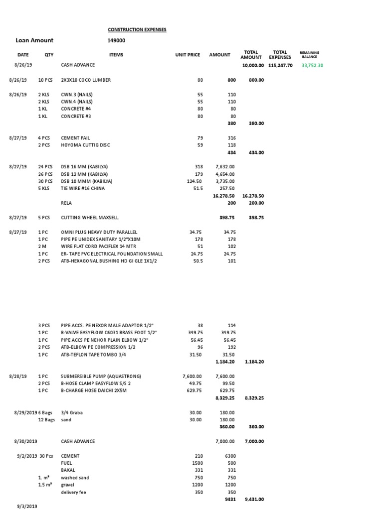 Construction of a Residential Home A Detailed Breakdown of Materials, Labor Costs, and Project