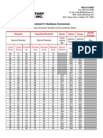 chart-hardness-c.pdf