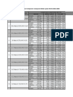 Variasi Komposisi Campuran Beton Pada SNI 03 2834 2000