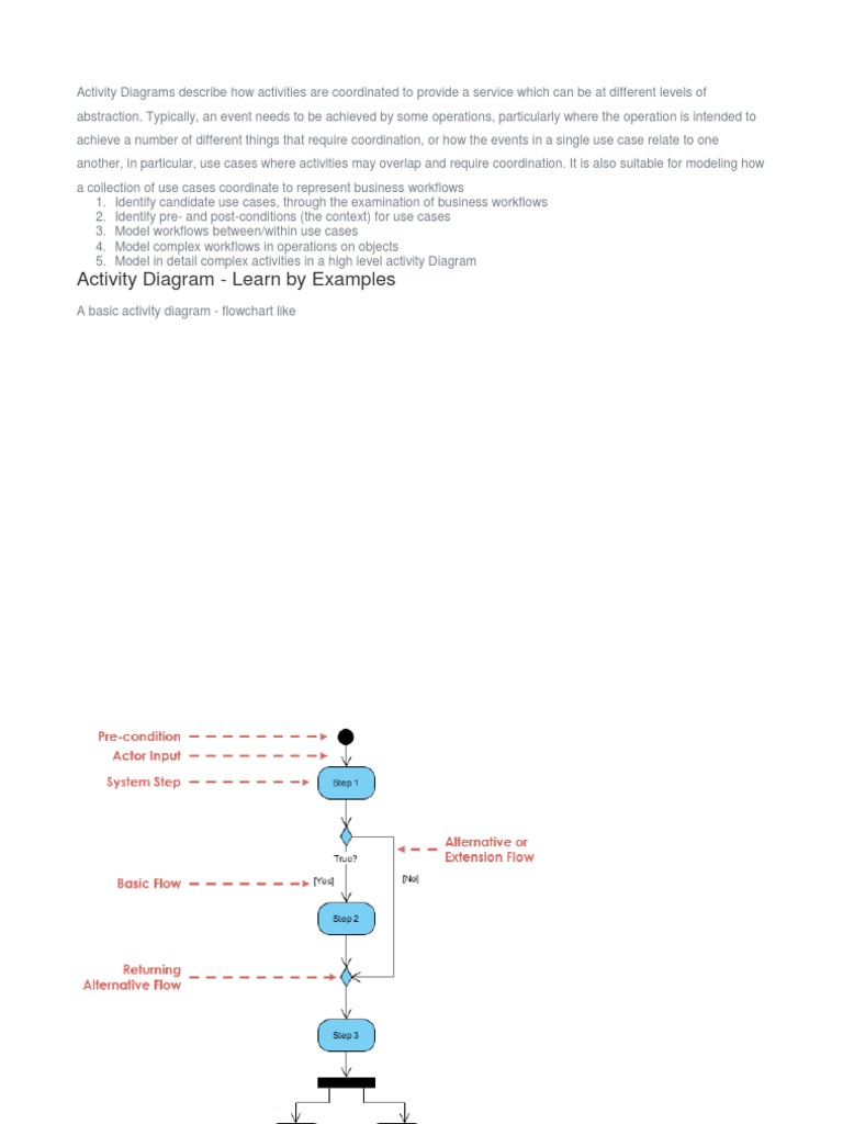 Activity Diagram - Learn by Examples | PDF | Workflow | Use Case