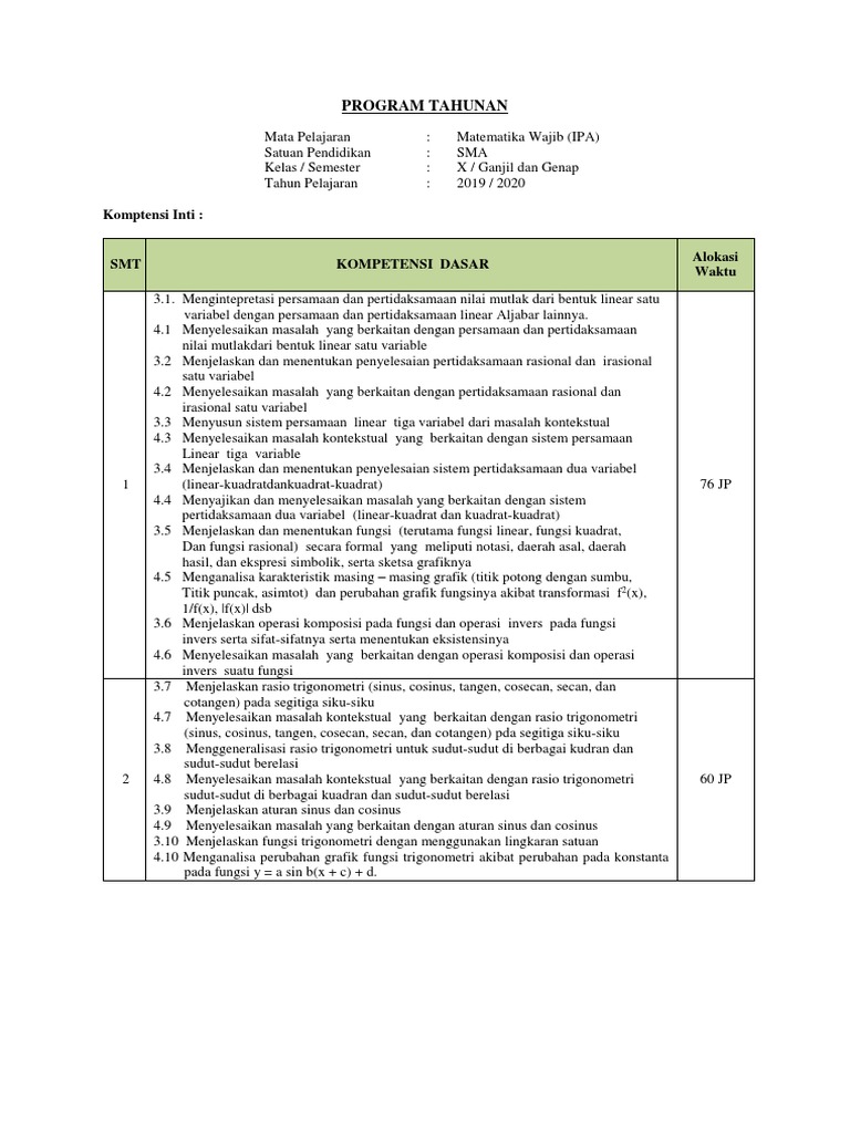 Program Tahunan Matematika Wajib Kelas 10 Tp 2019 2020 Pdf