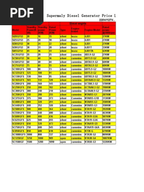 Price list