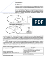 AP10 Isyung Pangkapaligiran Handouts