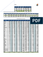 Patentamientos según Acara