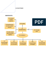 Neuropsicologia