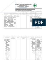 2.2.2.3 Hasil Evaluasi Pemenuhan Kebutuhan Tenaga Terhadap Persyaratan, Rencana Pemenuhan Kebutuhan, Dan Tindak Lanjut