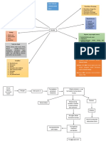 Mindmap Bronkitis