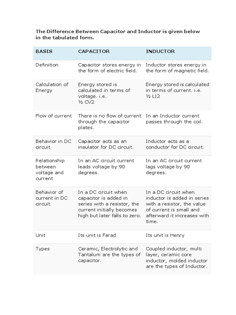 A Comparison of Capacitors and Inductors A Tabulated Guide to Their