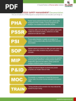 Process Safety Managment (PSM)