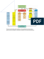 Sistema Organizacional Concertado