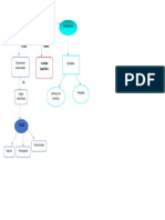 Mapa de Recoleccion de Datos 2 PDF