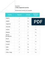 Accepted ID docs by country for N26 customers