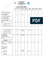 Table of Specification for Fourth Quarter Examination (MAPEH 7