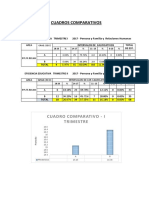 Cuadros Comparativos