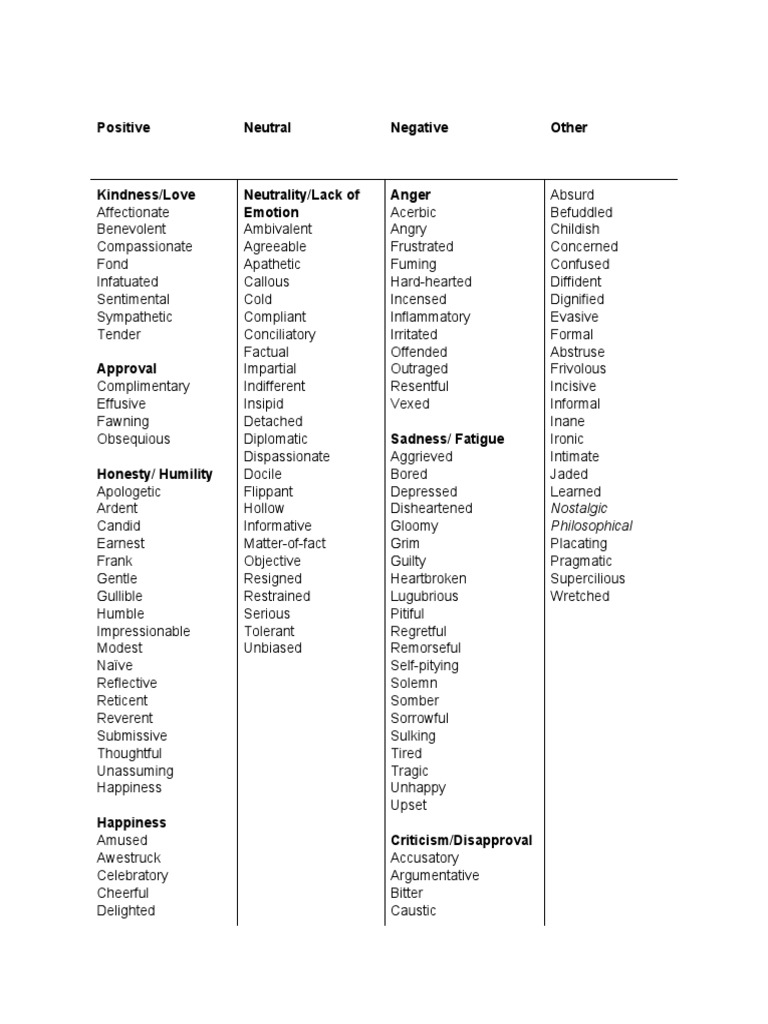 Positive Neutral Negative Other: Nostalgic Philosophical | PDF ...