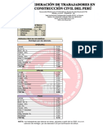 Tablas Salariales PDF