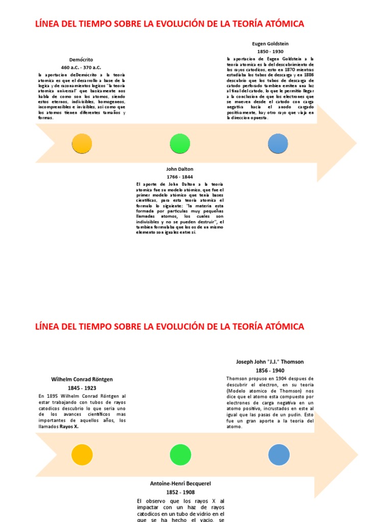 Linea De Tiempo Evolucion Teoria Atomica átomos Núcleo