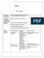 TEV Analysis: Good Health and Well-Being