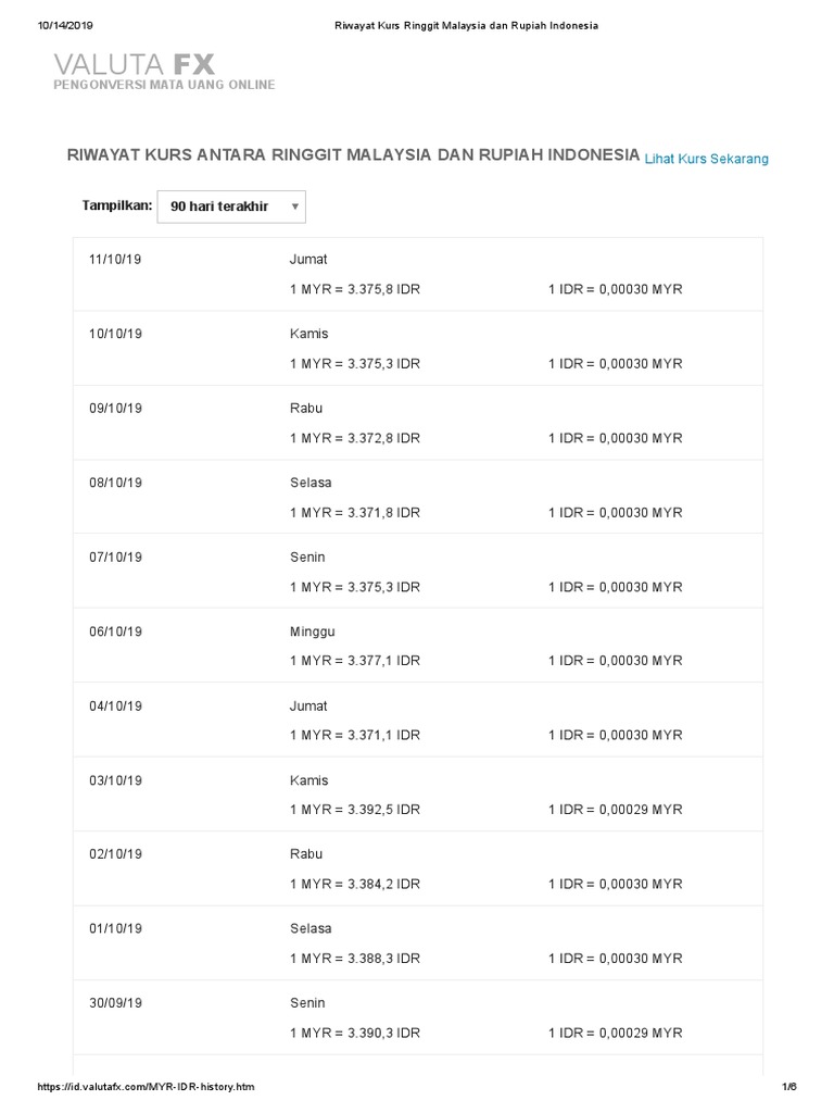 Riwayat Kurs Ringgit Malaysia Dan Rupiah Indonesia | PDF | Rupiah ...