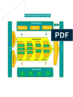 Mapa de Procesos Yogurt