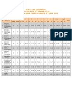 Analisis Pat Tahun 2