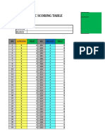 Toeic Scoring Table: Score