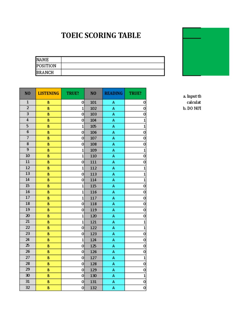 TOEIC Score Calculation Table | PDF | Standardized Tests | Qualifications