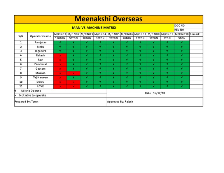 Man vs Machine Operator Matrix | PDF