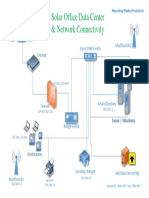 Solar Office Data Center & Network Connectivity: ISP Fiber Plan 200 Mbps