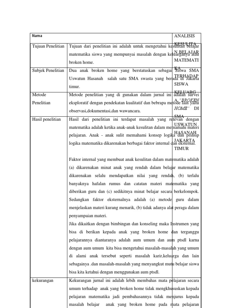 Review Jurnal Martia Fotriani A1e118114 Kelas R002 Semester 3 Prodi Bimbingan Dan Konseling Pdf
